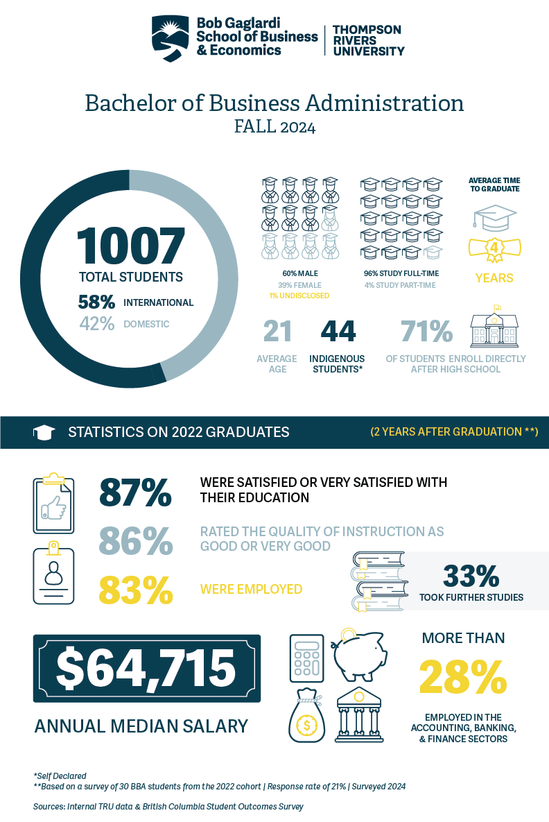 BBA Infographic